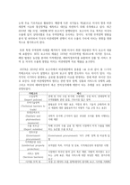 [무역학원론 공통] 교재를 참고로 무역정책의 종류(관세의 종류, 비관세 장벽의 종류)를 각각 나열·설명하고, 뉴스 검색을 통해 최근-9