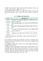 사회복지사의 소진을 예방하고 직무만족을 높이기 위한 방안에 대해 논하시오-3