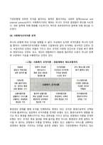 사회복지조직이론 중 어떤 이론이 사회복지조직에 필요한 이론인지, 왜 그 이론이 사회복지조직에 필요하다고 생각하는지, 조직이론의 내용을 기록하고 자신의 의견을 서술하시오-6