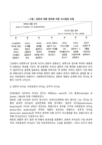 리더십의 개념과 유형을 간단히 설명하고, 사회복지행정가에게 필요한 리더십을 한 가지 제시하여 왜 그 리더십이 중요하고 필요한지를 자신의 견해로 충분히 논하시오-5