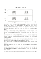 리더십의 개념과 유형을 간단히 설명하고, 사회복지행정가에게 필요한 리더십을 한 가지 제시하여 왜 그 리더십이 중요하고 필요한지를 자신의 견해로 충분히 논하시오-7