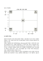 리더십의 개념과 유형을 간단히 설명하고, 사회복지행정가에게 필요한 리더십을 한 가지 제시하여 왜 그 리더십이 중요하고 필요한지를 자신의 견해로 충분히 논하시오-8