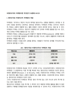 비영리조직의 마케팅이란 무엇인가 토론해 보시오-2