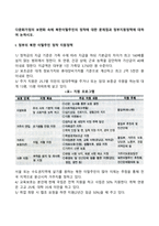 다문화가정의 보편화 속에 북한이탈주민의 정착에 대한 문제점과 정부지원정책에 대하여 논하시오-2