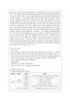 [사회복지법제와실천 공통] 관심 있는 사회복지 주제에 대해 1) 관련 사회복지법을 선정하여 법의 주요 내용을 작성하고, 2) 같은 주제~-3