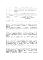 [사회복지법제와실천 공통] 관심 있는 사회복지 주제에 대해 1) 관련 사회복지법을 선정하여 법의 주요 내용을 작성하고, 2) 같은 주제~-4