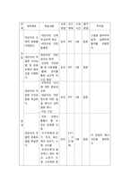 보건교육C형] 직장(남성/여성)에 대한 비만관리 교육-보건교육C형, 개인 대상 직장(남성/여성)에 대한 비만관리 교육 학습지도계획서, 2020년 방송대 보건교육C형 중간과제물, 보건교육C형-10