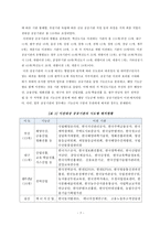 환경변화에 따른 현대 조직의 발전 방안-7