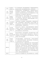 환경변화에 따른 현대 조직의 발전 방안-8