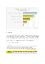 (방통대)현재 우리 사회에서 과거에는 사회문제로 인식되지 않다가 새롭게 사회문제로 부각된 것의 사례를 찾아보고 어떤 배경에서 어떤 과정을 거쳐 사회문제로 부각되었는지 분석해 보시오.-5