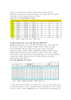 (방통대)현재 우리 사회에서 과거에는 사회문제로 인식되지 않다가 새롭게 사회문제로 부각된 것의 사례를 찾아보고 어떤 배경에서 어떤 과정을 거쳐 사회문제로 부각되었는지 분석해 보시오.-12