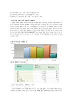(방통대)현재 우리 사회에서 과거에는 사회문제로 인식되지 않다가 새롭게 사회문제로 부각된 것의 사례를 찾아보고 어떤 배경에서 어떤 과정을 거쳐 사회문제로 부각되었는지 분석해 보시오.-16