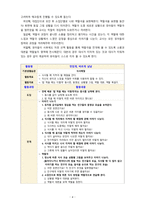 [2020 유아건강교육 4B][출처표기] ‘몸에 좋은 음식에 관심을 가지고 바른 태도로 즐겁게 먹는다.’라는 교육 내용과 관련된 활동 또는 놀이를 2가지 조사하고, 각 활동/놀이가 유아건강교육 활동으로 적합한지를 분석하시오-4
