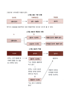 사회복지실천모델 중 인지행동주의모델에서 엘리스의 합리정서행동 치료기법이 있다 엘리스의 ABCDE모델이 자주 사용되고 있는 개입모델로 이 모델에 대해 설명해 보고, 이 치료모델의 개입과정에 따라 개인적인 사례를 두고 해결해 가는 과정을 서술해 보세요-6
