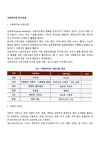 사회복지와 유사개념(사회복지와 사회사업, 사회적 서비스, 사회보장, 사회복지서비스)-2