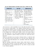 집단을 대상으로 한 개입의 중간 단계에 대해 논의하시오-3