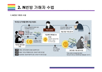N번방 사건 정리, 대응방침 및 디지털 성범죄 예방방안[디지털 성범죄,사이버 성범죄,디지털 성폭행,성폭력,N번방]-9