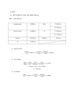 [분석화학실험] report 9 Preparation of sodium thiosulfate standard solution-11