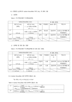 [분석화학실험] report 9 Preparation of sodium thiosulfate standard solution-12