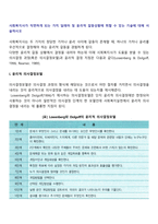 사회복지사가 직면하게 되는 가치 딜레마 및 윤리적 갈등상황에 취할 수 있는 기술에 대해 서술하시오-2