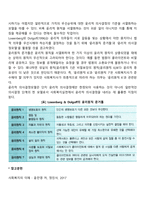 사회복지사가 직면하게 되는 가치 딜레마 및 윤리적 갈등상황에 취할 수 있는 기술에 대해 서술하시오-4
