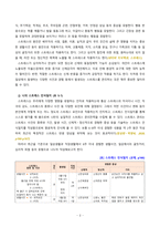 [생활과건강 4학년 공통 2020][출처표기] 1)자신의 스트레스 인식일지를 작성하고, 스트레스 취약성을 측정하시오. 2) 1)의 작성 및 측정 결과를 토대로 자신에게 적합한 스트레스 관리전략을 계획하시오. 3) 2)를 3일 동안 실천해 본 후, 그 결과를 스스로 평가해 보시오.-3