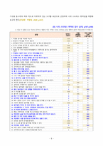 [생활과건강 4학년 공통 2020][출처표기] 1)자신의 스트레스 인식일지를 작성하고, 스트레스 취약성을 측정하시오. 2) 1)의 작성 및 측정 결과를 토대로 자신에게 적합한 스트레스 관리전략을 계획하시오. 3) 2)를 3일 동안 실천해 본 후, 그 결과를 스스로 평가해 보시오.-5
