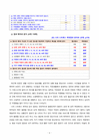 [생활과건강 4학년 공통 2020][출처표기] 1)자신의 스트레스 인식일지를 작성하고, 스트레스 취약성을 측정하시오. 2) 1)의 작성 및 측정 결과를 토대로 자신에게 적합한 스트레스 관리전략을 계획하시오. 3) 2)를 3일 동안 실천해 본 후, 그 결과를 스스로 평가해 보시오.-6