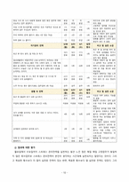 [생활과건강 4학년 공통 2020][출처표기] 1)자신의 스트레스 인식일지를 작성하고, 스트레스 취약성을 측정하시오. 2) 1)의 작성 및 측정 결과를 토대로 자신에게 적합한 스트레스 관리전략을 계획하시오. 3) 2)를 3일 동안 실천해 본 후, 그 결과를 스스로 평가해 보시오.-10
