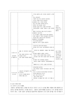 [유아교육론 A형] 유아의 창의성 교육방법에 대해 설명하고 현장 방문 또는 홈페이지를 방문한 유아교육기관에서 강조하는 창의적 질문법에 ~-7