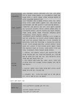 보건교육 C형, 직장남성에 대한 비만관리 교육-5