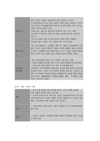 보건교육 C형, 직장남성에 대한 비만관리 교육-7
