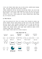 가계도의 개념과 가계도를 통해 알 수 있는 것을 설명하시오-3