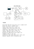 가계도의 개념과 가계도를 통해 알 수 있는 것을 설명하시오-4