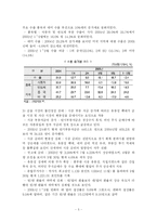 [경제학]2005한국경제의현황과문제점발전방향-5
