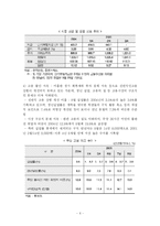[경제학]2005한국경제의현황과문제점발전방향-6