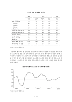 [경제학]2005한국경제의현황과문제점발전방향-9