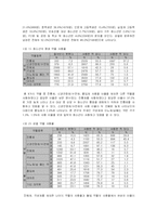 [사회학]청소년의 약물 남용에 대한 연구-8
