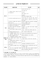 [체육교육]초등하교 4학년 공놀이 체육지도안(세안)-2