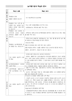 [체육교육]초등하교 4학년 공놀이 체육지도안(세안)-3