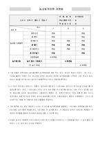 [체육교육]초등하교 4학년 공놀이 체육지도안(세안)-5