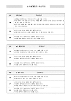 [체육교육]초등하교 4학년 공놀이 체육지도안(세안)-6