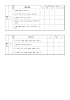 [체육교육]초등하교 4학년 공놀이 체육지도안(세안)-14