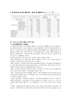 [의료사회사업]우리나라 정신보건정책의 현황과 정신보건사회복지사 수련-4