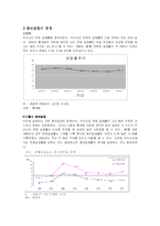 국내 청년실업의 현황 및 대책 제시-3