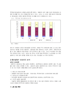 국내 청년실업의 현황 및 대책 제시-4