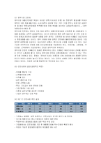 국내 청년실업의 현황 및 대책 제시-9