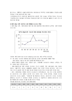반덤핑제도의 개요 및 주요 사례분석-5