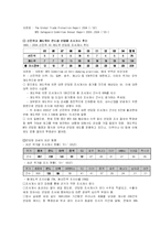 반덤핑제도의 개요 및 주요 사례분석-6