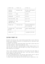 [독후감]사립학교법의 정의 및 고찰-2
